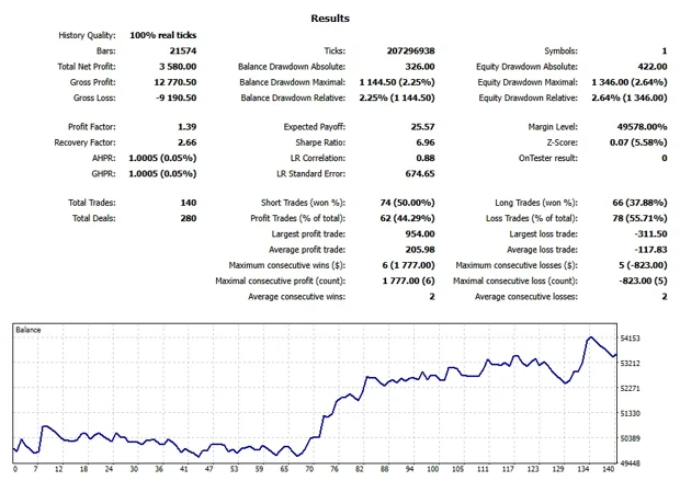 MetaTrader 5 Strategy Tester report for MNQH26, Dec 2025 to Mar 2026: settings, results and balance chart.