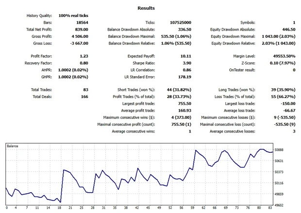 MetaTrader 5 Strategy Tester report for MNQM24, Apr to Jun 2024: settings, results and balance chart.