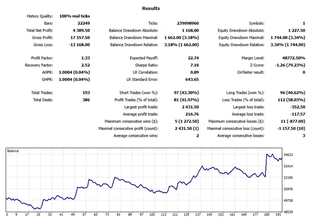 MetaTrader 5 Strategy Tester report for MNQM26, Mar to Jun 2026: settings, results and balance chart.