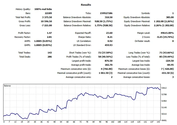MetaTrader 5 Strategy Tester report for MNQU24, Jun to Sep 2024: settings, results and balance chart.