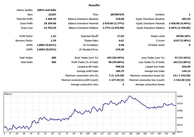 MetaTrader 5 Strategy Tester report for MNQU26, Jun to Sep 2026: settings, results and balance chart.