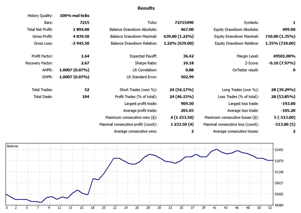 MetaTrader 5 Strategy Tester report for MNQZ26, Sep to Oct 2026: settings, results and balance chart.